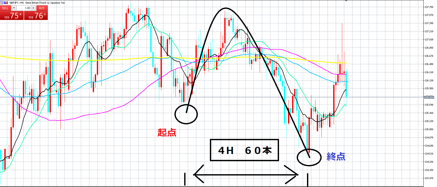 サイクル理論って何 アリスのfx王国