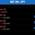 オージー（豪ドル）円 ▶︎ ポイントは２つ！現在＋９８万円◎