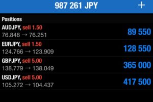 オージー（豪ドル）円 ▶︎ ポイントは２つ！現在＋９８万円◎