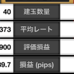 オージー（豪ドル）円 ▶︎ シナリオ通りの戻りで完璧な天井売り◎