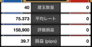 オージー（豪ドル）円 ▶︎ シナリオ通りの戻りで完璧な天井売り◎