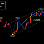 ユーロ円 ▶︎ 大事なのは4Hサイクルの見直し◎