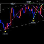 ポンド円 ▶︎どんな相場でもポイント有◎月間トレード回数は？◎