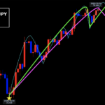 豪ドル円 ▶︎ クリスマス相場！◎なぜ週末のトレードはNG？◎