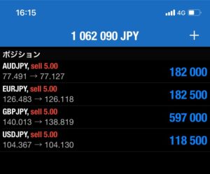 ユーロ円 ▶︎ボトムの時間帯意識！→分割決済の鬼◎