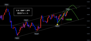 1月8日の相場解説▶︎先行通貨 or 遅行通貨◎相場で待つコツとは？◎