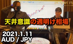1月11日の相場解説 ▶︎週明けは天井意識でスタート◎●●しやすい通貨◎