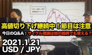 ドル円 ▶︎高値切り下げ継続中◎サイクル理論は他の通貨でも？◎