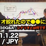 ユーロ円 ▶︎シナリオが絞れたの短期は●●に◎シナリオとは◎