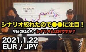 ユーロ円 ▶︎シナリオが絞れたの短期は●●に◎シナリオとは◎