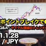 豪ドル円 ▶︎ 4Hのポイントブレイクで●●確定！◎サイクル理論のトレンド◎