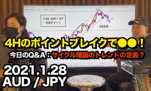 豪ドル円 ▶︎ 4Hのポイントブレイクで●●確定！◎サイクル理論のトレンド◎