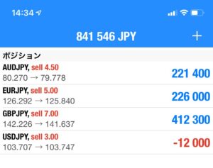 豪ドル円 ▶︎クロス円80万オーバー！4Hサイクルに注目◎取引時間◎