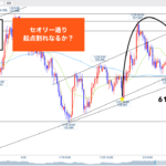 ユーロ円 ▶︎セオリー！セオリー！セオリー通り？◎