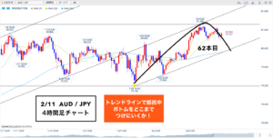 豪ドル円 ▶︎ボトムの時間帯真っ只中！短期は●●？◎日経平均3万円？◎