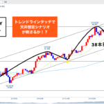 豪ドル円 ▶︎MCが難しい時は4Hで●●！◎