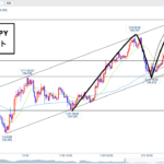 ドル円 ▶︎MC新サイクルスタートかな？4HCは●●中！🐰
