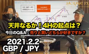 ポンド円 ▶︎ 天井の判断基準と4Hの起点◎売りと買いどちらの方が？◎