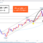 豪ドル円 ▶︎第②4HサイクルでMCボトムはまだかな？🐰