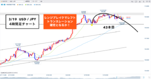 ドル円 ▶︎4HサイクルとMCの違い！下にブレイクしてください！🐰