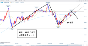 豪ドル円 ▶︎レフトトランスレーションなるか！4Hからトレンドは...🐰