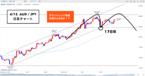 クロス円 ▶︎第②4Hサイクルが●●●になれば！？🐰