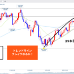 ユーロ円 ▶︎MC・4Hサイクルは上下どちらかに！来週明けからの...🐰