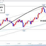 クロス円 ▶︎MC終了で新サイクルスタートか？🐰