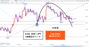クロス円 ▶︎108.336！常にポイントに注目してください！🐰