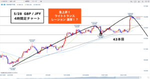 クロス円 ▶︎急上昇！今からのエントリーは●●●です🐰