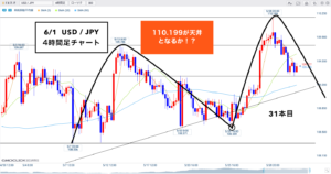 クロス円 ▶︎4Hサイクルは●●●で日足は後半戦です🐰