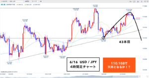 クロス円 ▶︎MC後半戦！？4Hサイクルもダウントレンドか・・🐰