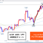 🔥【２記事目】クロス円 ▶︎4Hサイクルの形次第で・・🐰