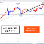 クロス円 ▶︎今年もあと半分！ダウントレンドの可能性につなげていきます！🐰