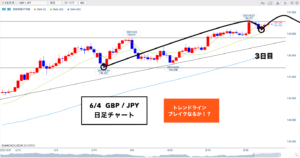 クロス円 ▶︎１６本目？シナリオは複数持っておきましょう！🐰