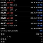 クロス円 ▶︎＋８０万円！サイクルの節目は見守りましょう🐰