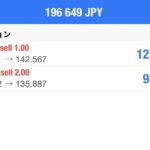 クロス円　クロス円売りエントリーしました！！
