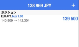 ドル円　ショート保有しました！