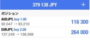 クロス円　セオリー通りの動き！？９３.６８５が分岐点です。