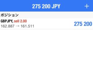 クロス円　ショートしました！