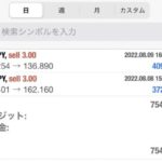 クロス円　＋７５万円！４HCボトムへ向けて・・・？