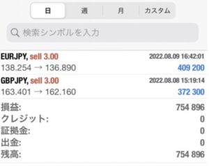 クロス円　＋７５万円！４HCボトムへ向けて・・・？