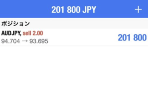 クロス円　売りエントリーしました！