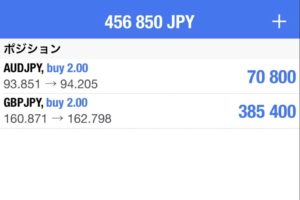 クロス円　買いエントリーしました！