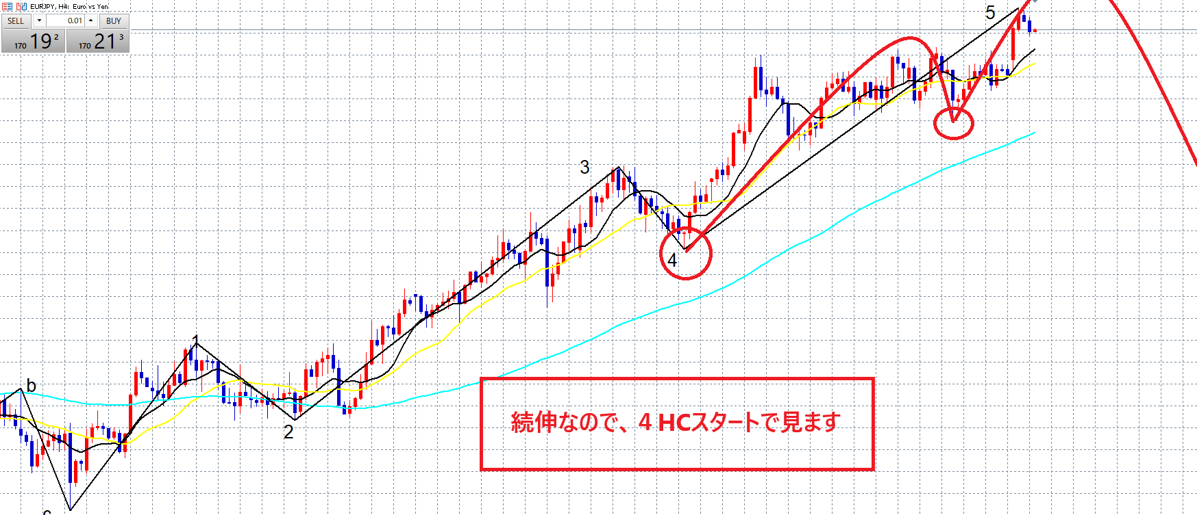クロス円　雇用統計で続伸！