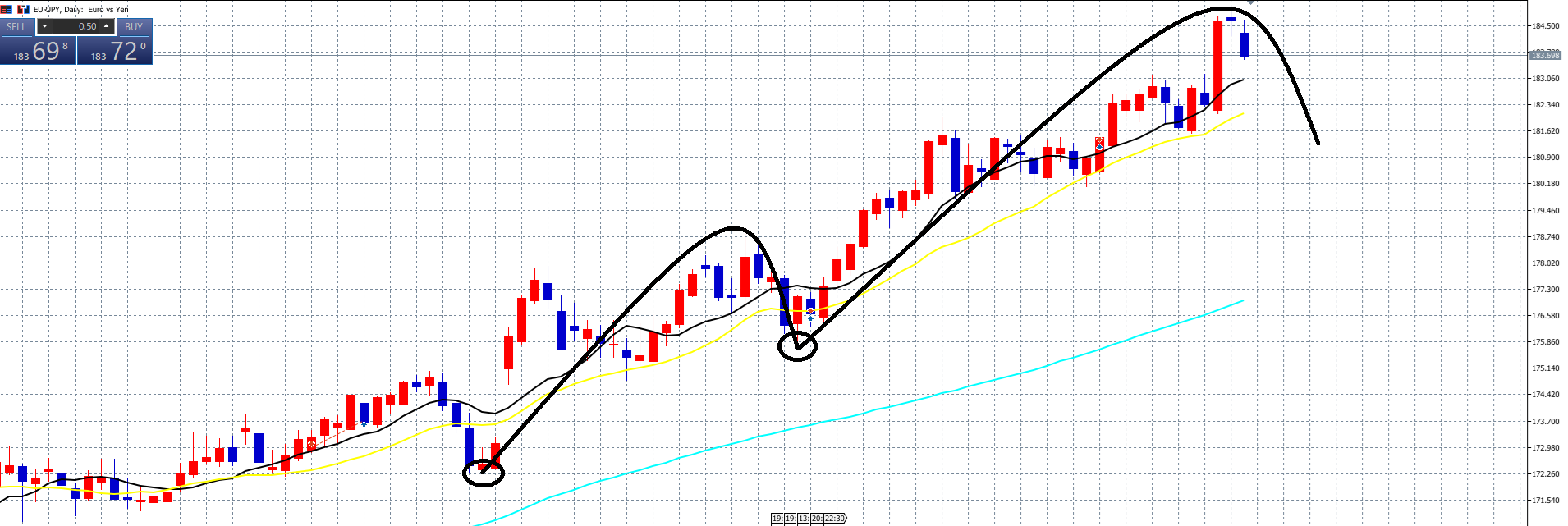 為替介入はあるのか！？