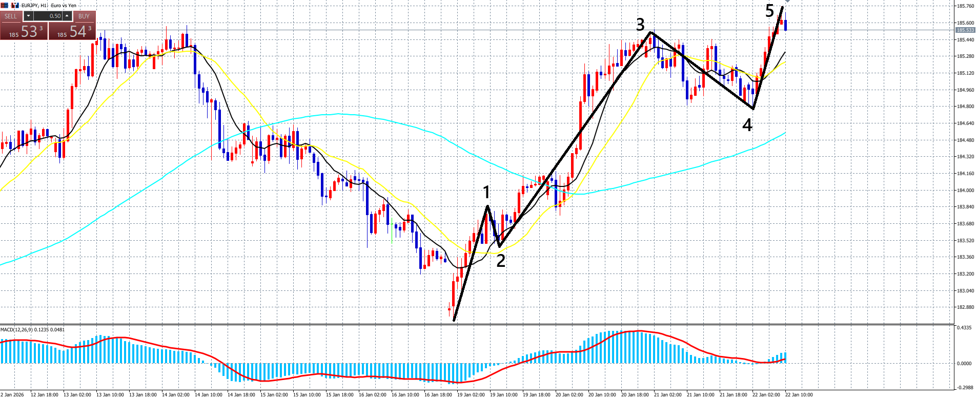 ユーロ円　明日は日銀政策金利