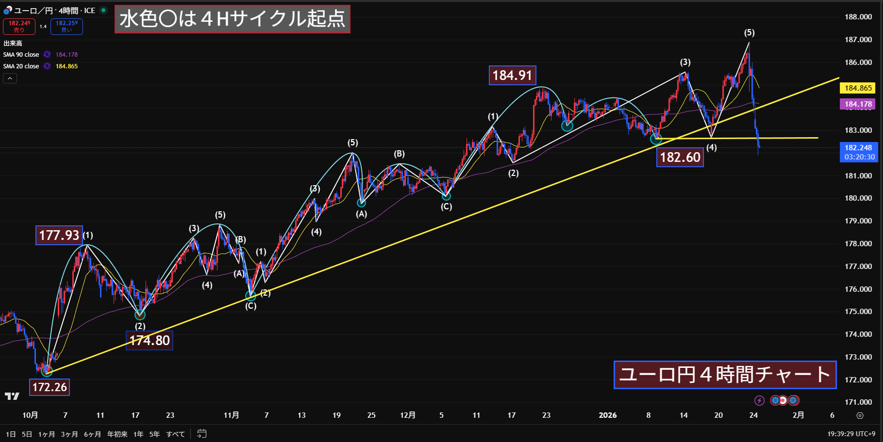 ユーロ円　レートチェックからの大暴落