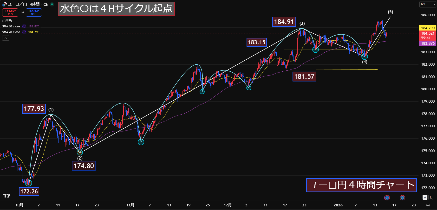 【EURJPY分析】トランプ関税判決「持ち越し」が追い風？