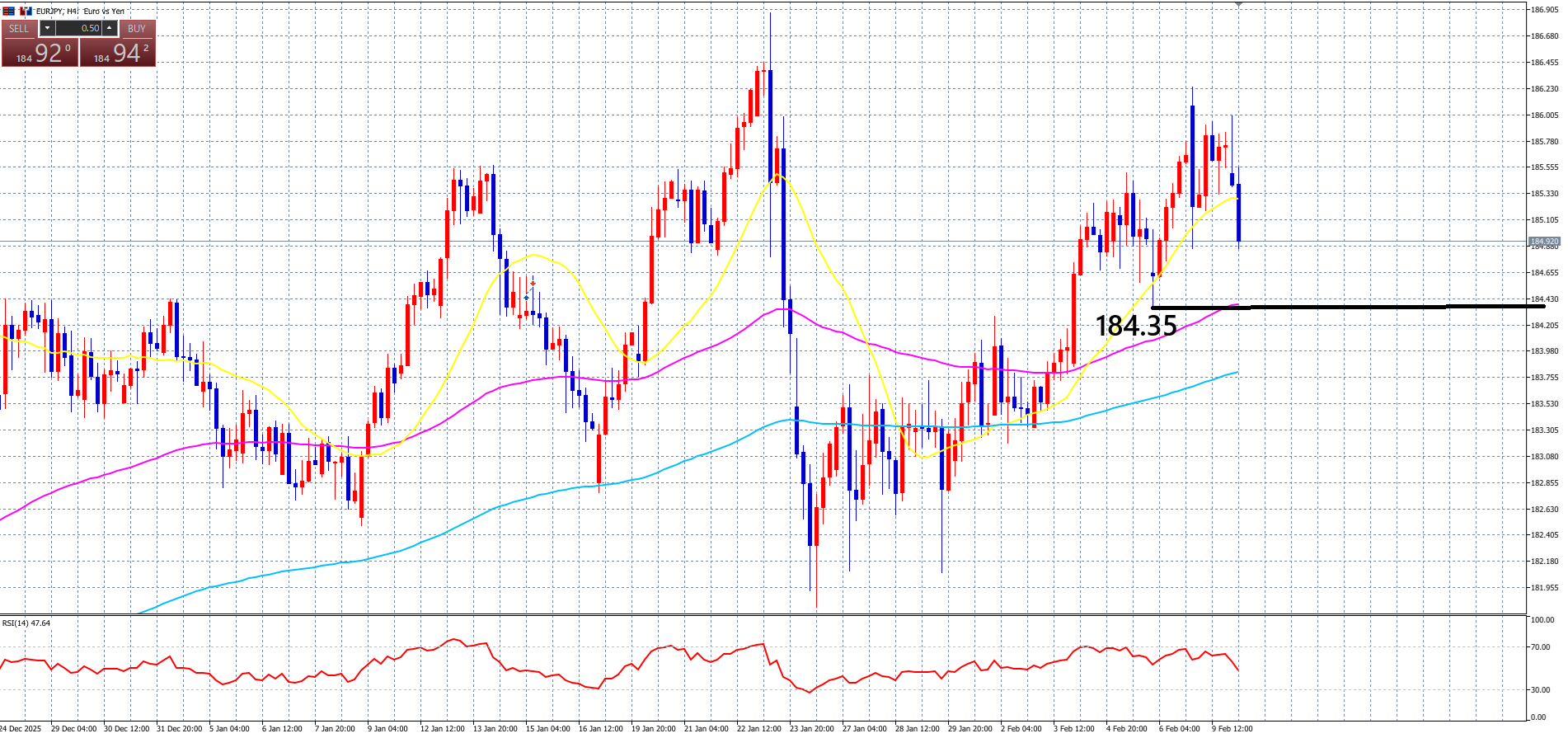 ユーロ円　明日は魔の雇用統計